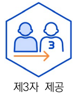 제4조(개인정보의 제3자 제공에 관한 사항)